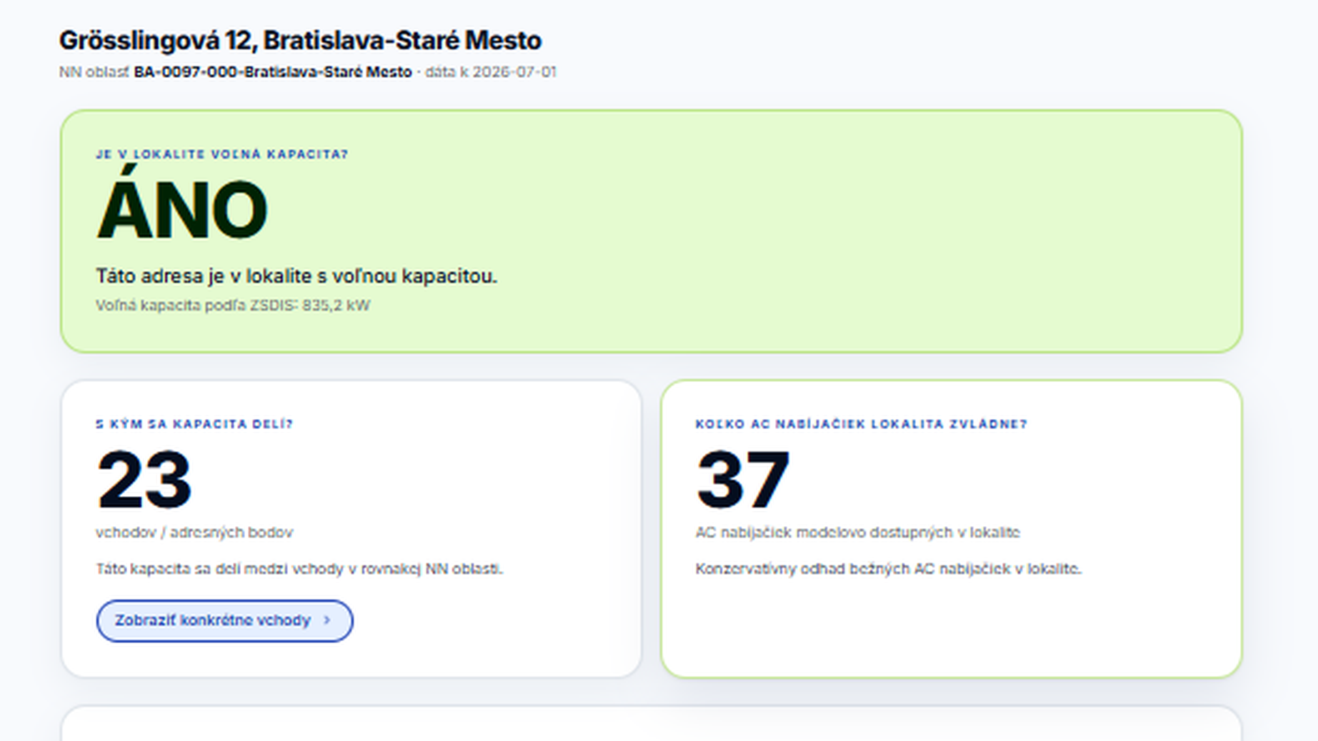 Schéma dostupnej kapacity siete pre posudzovanú lokalitu